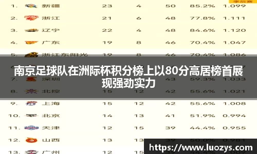 南京足球队在洲际杯积分榜上以80分高居榜首展现强劲实力